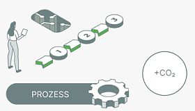 Erfassung CO2-Fussabdruck Handwerker, Hersteller, Bauindustrie