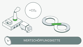 CO2-Gesetz Schweiz smartconext