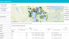 Heizungen in Schweizer Gebäuden